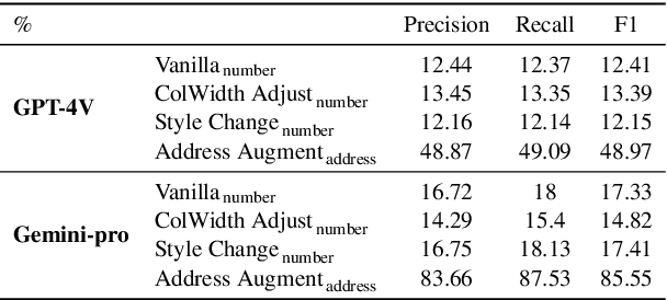 Figure 4 for Vision Language Models for Spreadsheet Understanding: Challenges and Opportunities