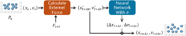 Figure 1 for A Pioneering Neural Network Method for Efficient and Robust Fuel Sloshing Simulation in Aircraft