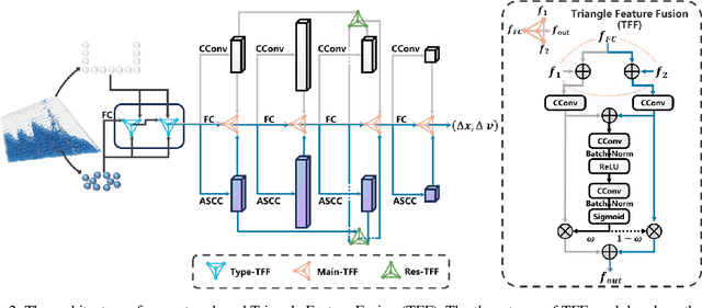 Figure 3 for A Pioneering Neural Network Method for Efficient and Robust Fuel Sloshing Simulation in Aircraft