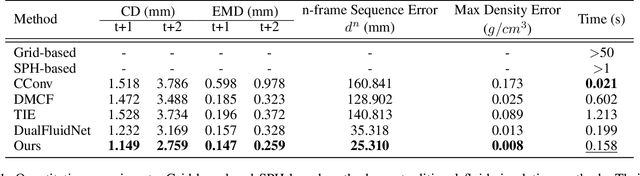 Figure 2 for A Pioneering Neural Network Method for Efficient and Robust Fuel Sloshing Simulation in Aircraft