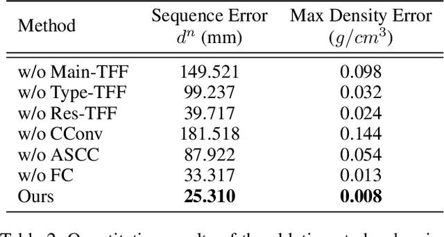 Figure 4 for A Pioneering Neural Network Method for Efficient and Robust Fuel Sloshing Simulation in Aircraft