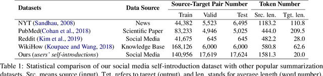 Figure 1 for Topic-Guided Self-Introduction Generation for Social Media Users