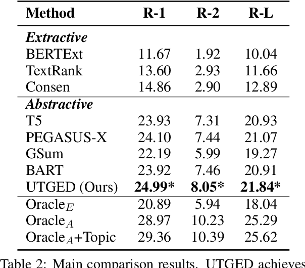 Figure 3 for Topic-Guided Self-Introduction Generation for Social Media Users