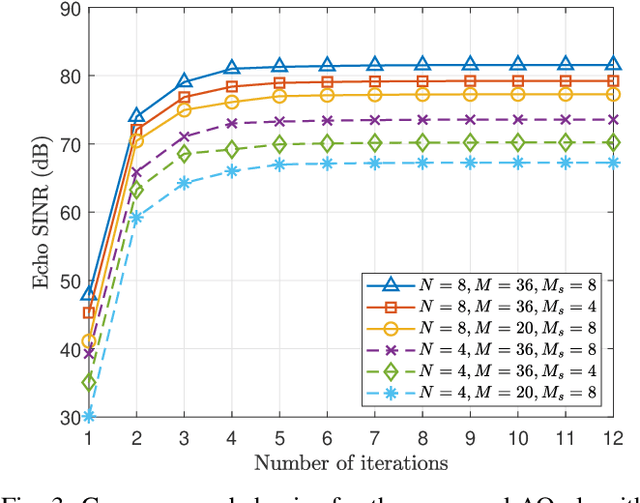 Figure 3 for Multi-Functional RIS Integrated Sensing and Communications for 6G Networks