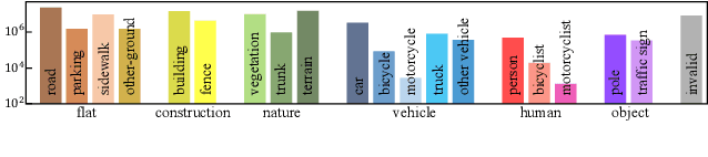 Figure 2 for 3D Semantic Segmentation in the Wild: Learning Generalized Models for Adverse-Condition Point Clouds