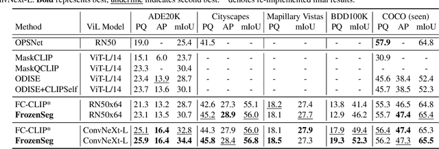 Figure 2 for FrozenSeg: Harmonizing Frozen Foundation Models for Open-Vocabulary Segmentation