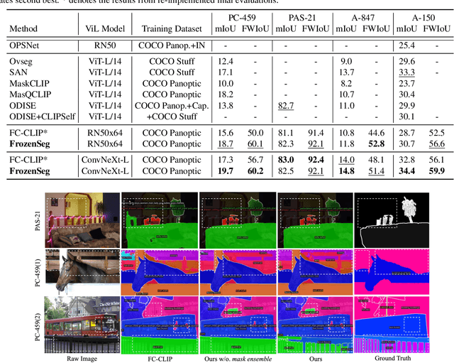 Figure 4 for FrozenSeg: Harmonizing Frozen Foundation Models for Open-Vocabulary Segmentation