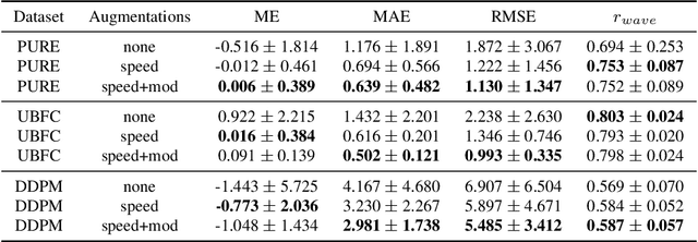 Figure 4 for Promoting Generalization in Cross-Dataset Remote Photoplethysmography