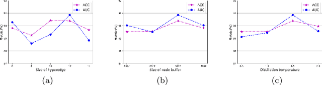 Figure 4 for SlideGCD: Slide-based Graph Collaborative Training with Knowledge Distillation for Whole Slide Image Classification