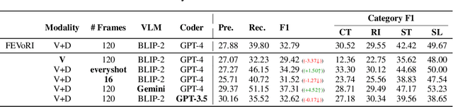 Figure 4 for Investigating Video Reasoning Capability of Large Language Models with Tropes in Movies