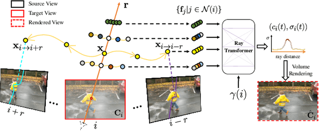 Figure 2 for DynIBaR: Neural Dynamic Image-Based Rendering