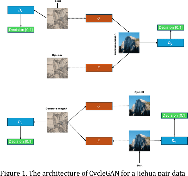 Figure 1 for JieHua Paintings Style Feature Extracting Model using Stable Diffusion with ControlNet