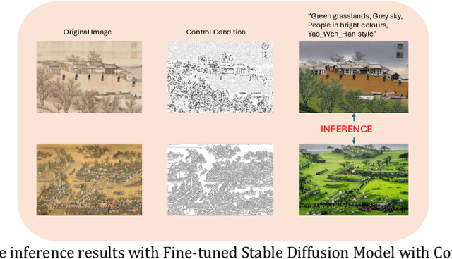 Figure 3 for JieHua Paintings Style Feature Extracting Model using Stable Diffusion with ControlNet