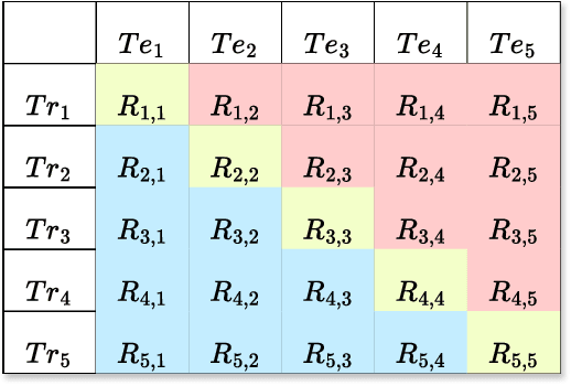 Figure 4 for Characterizing Continual Learning Scenarios and Strategies for Audio Analysis