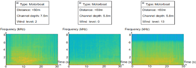 Figure 4 for Underwater-Art: Expanding Information Perspectives With Text Templates For Underwater Acoustic Target Recognition