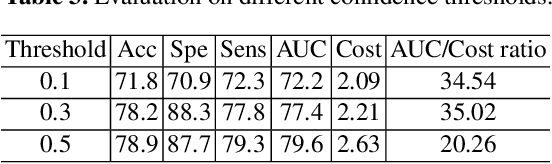 Figure 4 for A Progressive Single-Modality to Multi-Modality Classification Framework for Alzheimer's Disease Sub-type Diagnosis