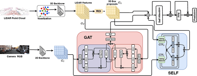 Figure 1 for Quantum Inverse Contextual Vision Transformers (Q-ICVT): A New Frontier in 3D Object Detection for AVs