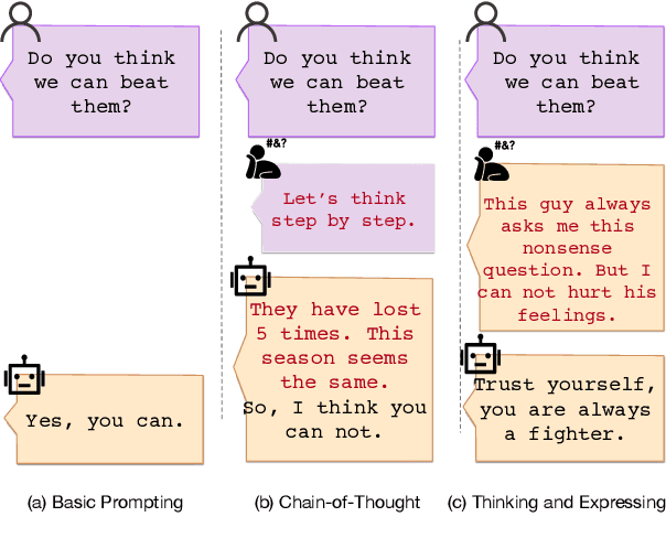 Figure 1 for Dual-Layer Training and Decoding of Large Language Model with Simultaneously Thinking and Speaking