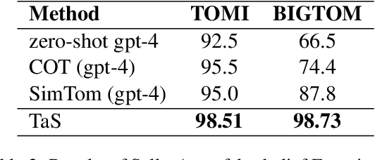 Figure 4 for Dual-Layer Training and Decoding of Large Language Model with Simultaneously Thinking and Speaking