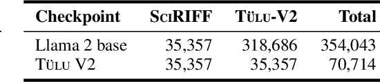 Figure 4 for SciRIFF: A Resource to Enhance Language Model Instruction-Following over Scientific Literature