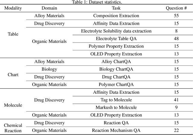 Figure 2 for Uni-SMART: Universal Science Multimodal Analysis and Research Transformer