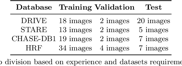 Figure 2 for TransUNext: towards a more advanced U-shaped framework for automatic vessel segmentation in the fundus image