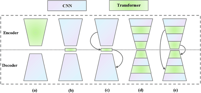 Figure 1 for TransUNext: towards a more advanced U-shaped framework for automatic vessel segmentation in the fundus image