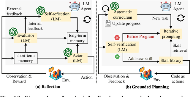 Figure 2 for Large Model Agents: State-of-the-Art, Cooperation Paradigms, Security and Privacy, and Future Trends