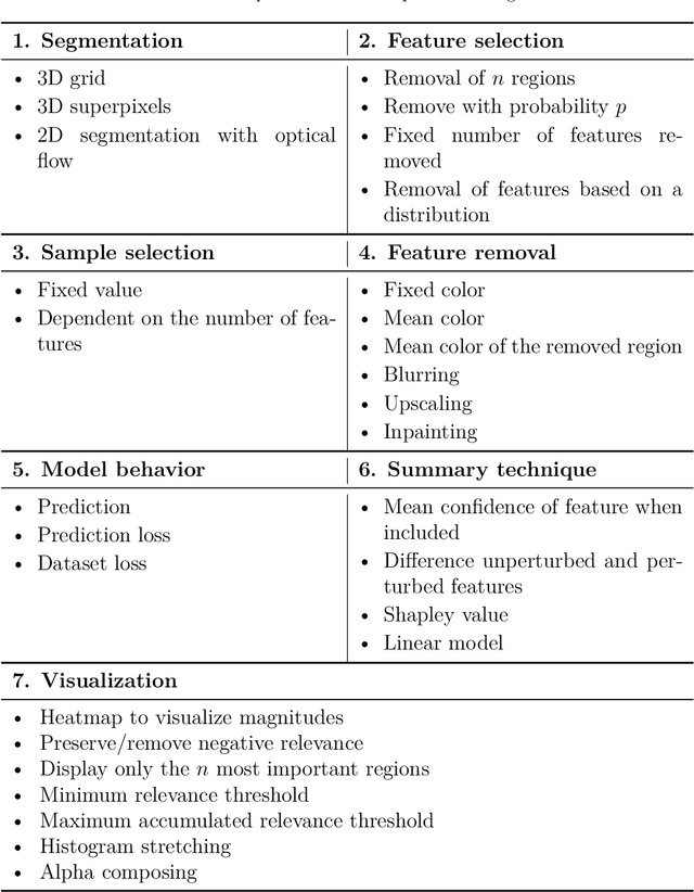 Figure 4 for Local Agnostic Video Explanations: a Study on the Applicability of Removal-Based Explanations to Video