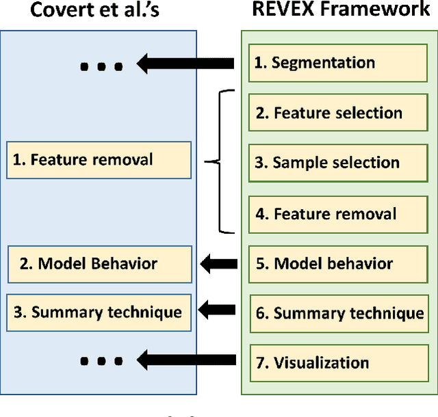 Figure 2 for Local Agnostic Video Explanations: a Study on the Applicability of Removal-Based Explanations to Video