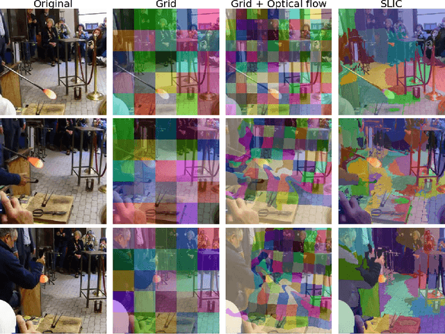 Figure 3 for Local Agnostic Video Explanations: a Study on the Applicability of Removal-Based Explanations to Video