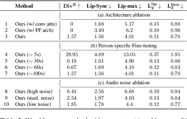 Figure 3 for 3DiFACE: Diffusion-based Speech-driven 3D Facial Animation and Editing