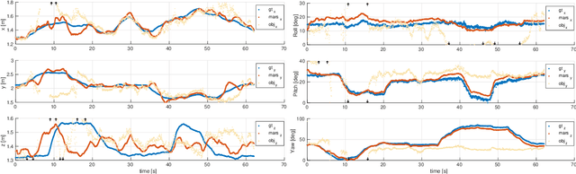Figure 3 for AI-Based Multi-Object Relative State Estimation with Self-Calibration Capabilities