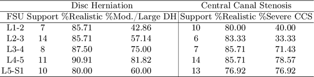 Figure 3 for Inpainting Pathology in Lumbar Spine MRI with Latent Diffusion