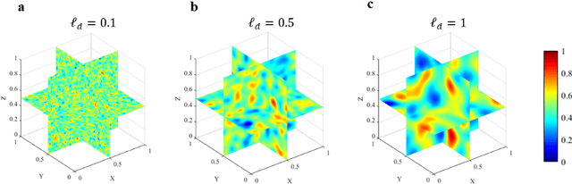 Figure 3 for An explainable operator approximation framework under the guideline of Green's function