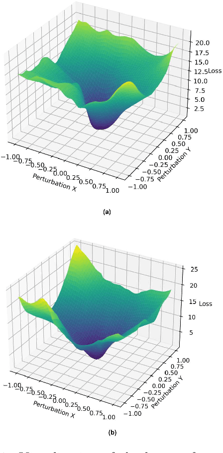 Figure 1 for FedDUAL: A Dual-Strategy with Adaptive Loss and Dynamic Aggregation for Mitigating Data Heterogeneity in Federated Learning