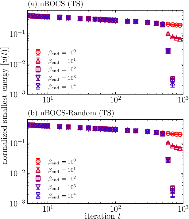 Figure 1 for Random postprocessing for combinatorial Bayesian optimization