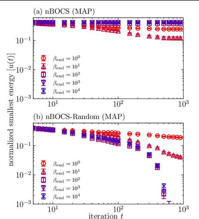 Figure 2 for Random postprocessing for combinatorial Bayesian optimization