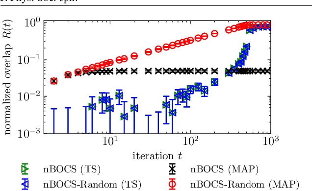 Figure 4 for Random postprocessing for combinatorial Bayesian optimization