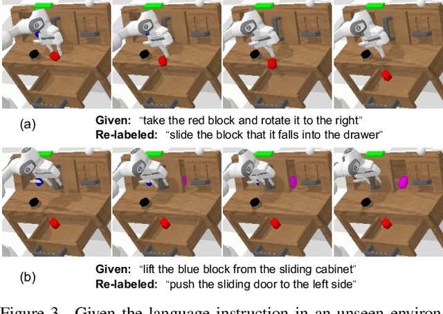 Figure 4 for Self-Play and Self-Describe: Policy Adaptation with Vision-Language Foundation Models