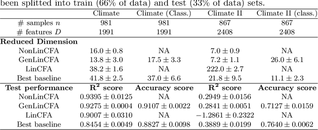 Figure 3 for Nonlinear Feature Aggregation: Two Algorithms driven by Theory