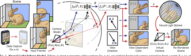 Figure 3 for Neural Light Spheres for Implicit Image Stitching and View Synthesis