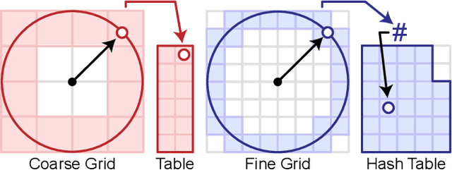 Figure 4 for Neural Light Spheres for Implicit Image Stitching and View Synthesis