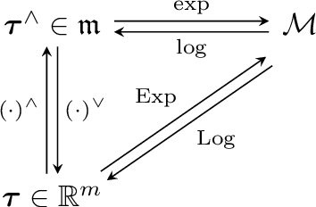 Figure 1 for LIMOncello: Iterated Error-State Kalman Filter on the SGal(3) Manifold for Fast LiDAR-Inertial Odometry