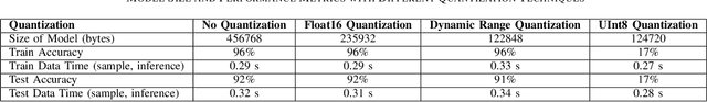 Figure 4 for Forearm Ultrasound based Gesture Recognition on Edge