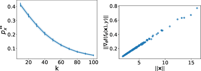 Figure 4 for On the Fairness Impacts of Private Ensembles Models
