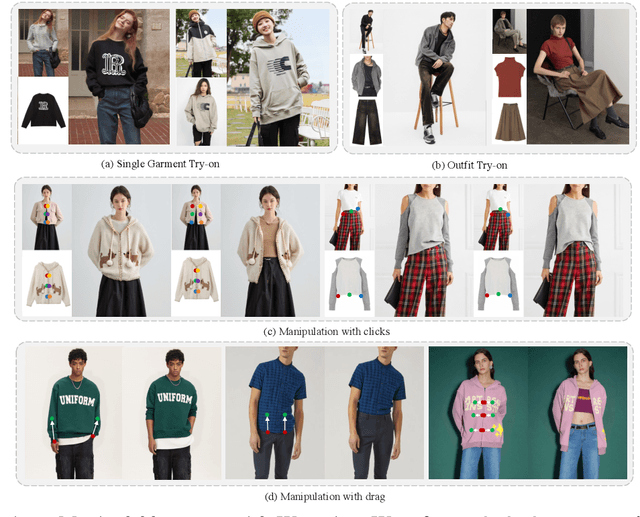 Figure 1 for Wear-Any-Way: Manipulable Virtual Try-on via Sparse Correspondence Alignment