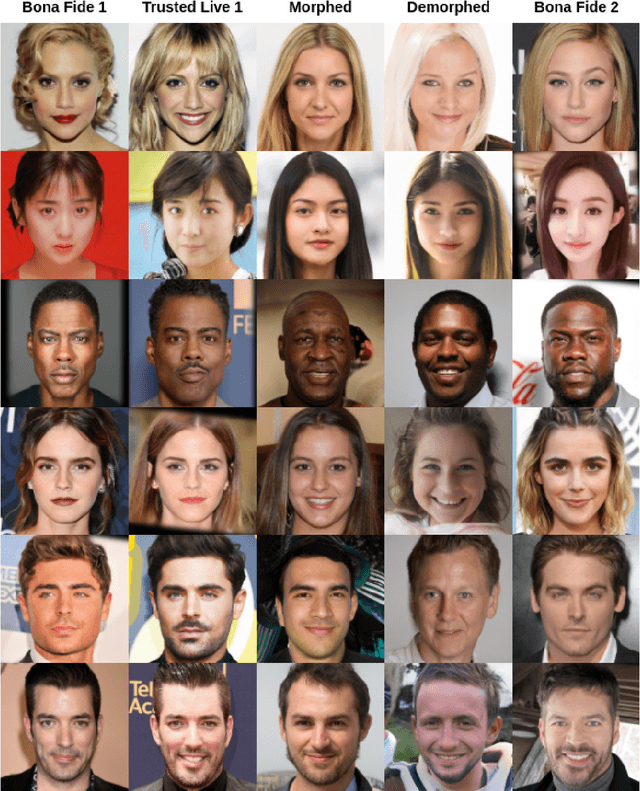 Figure 3 for MorphGANFormer: Transformer-based Face Morphing and De-Morphing