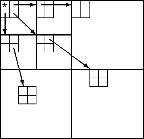 Figure 2 for Wavelets Are All You Need for Autoregressive Image Generation