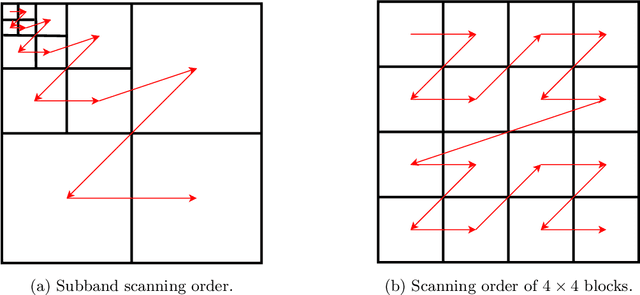 Figure 4 for Wavelets Are All You Need for Autoregressive Image Generation